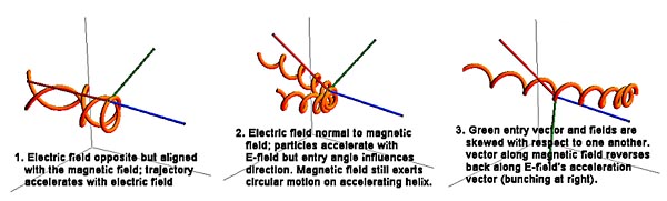 trajectories of charge in E & B fields #2