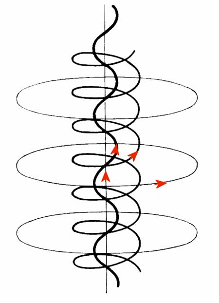 electron paths in field aligned current