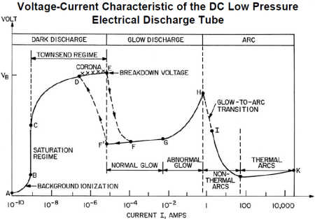  Voltage-Current Density Curve