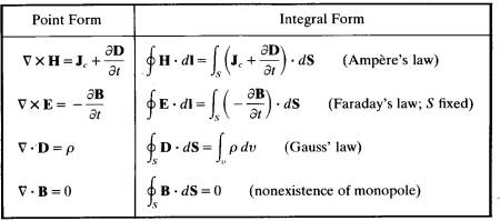 Maxwell's equations general set