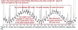 angular-momentum-J-S-57-880-year-cycles%.jpg