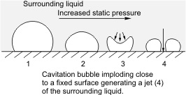 Cavitation_bubble_implosion.jpg