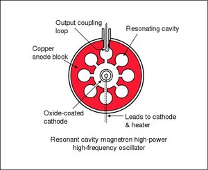 Resonant_Cavity_Magnetron_Diagram.jpg