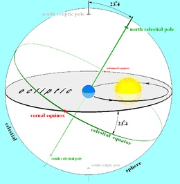 Earths_orbit_and_ecliptic.jpg