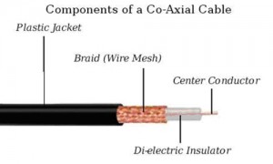 Coaxial Cable Components