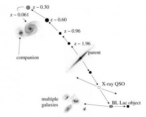 Evolution of Ejected Quasars into Normal Galaxies...