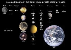 SIzES-Moons_of_solar_system_v7.jpg