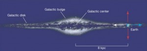 Galactic Bulge.jpg