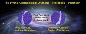 The Mountain of the God and Goddess describes the Milky Way Center.