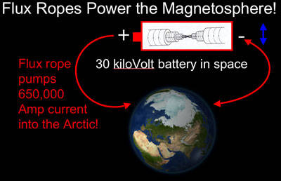 Battery in space