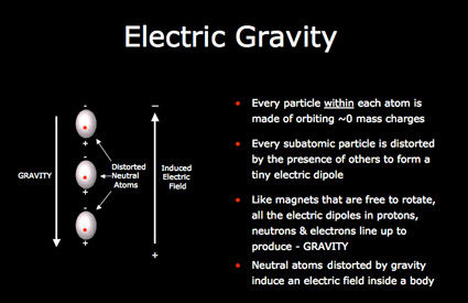 Electric_gravity