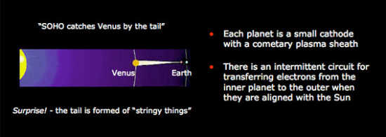 Venus' plasma tail