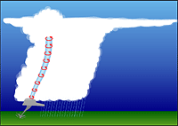 tornadogenesis stage 3