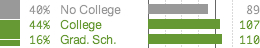 Quantcast demographics, Bad Astronomy