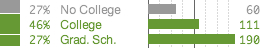 Quantcast demographics, Thunderbolts.info