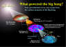Big bang and gravitatinal waves