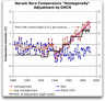 (Un)Settled Science - Hole in the AGWzone Layer!