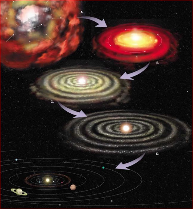 Formation of our Earth: The Big Bang and the Formation of our Universe