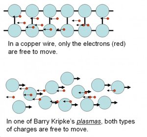 kripke-plasma1.jpg