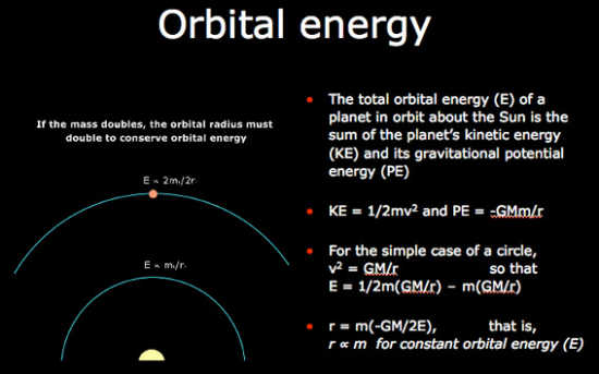 Orbital energy