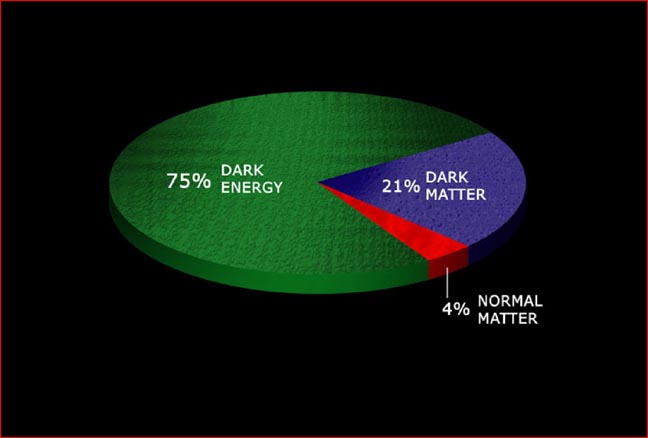 Image result for IMAGES OF MATTER MEETING ANTI MATTER