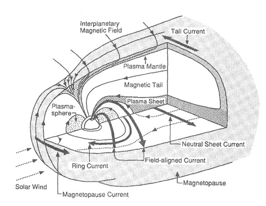 Domingos - Trocar ideias s/ teoria do Universo Elétrico - Página 2 Earth_currentplasma_sheets_548x425