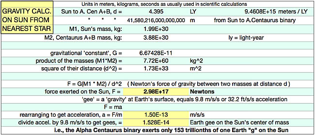 Domingos - Trocar ideias s/ teoria do Universo Elétrico Grvty_calc_star2sun_650x279