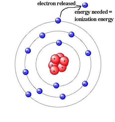 Domingos - Trocar ideias s/ teoria do Universo Elétrico Ionization-image