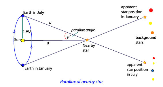 '' Povijesni datum ZNANSTVENICI SU POTVRDILI: “Otkrili smo gravitacijske valove” '' Parallax_566x304