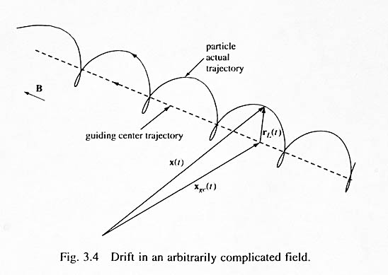 Domingos - Trocar ideias s/ teoria do Universo Elétrico Particle_trajectory_diagram_548x389