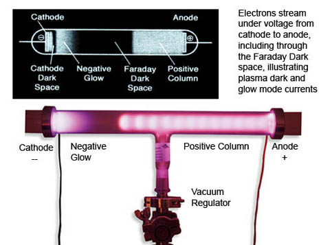 Domingos - Trocar ideias s/ teoria do Universo Elétrico Plasma_discharge_tube_480x357