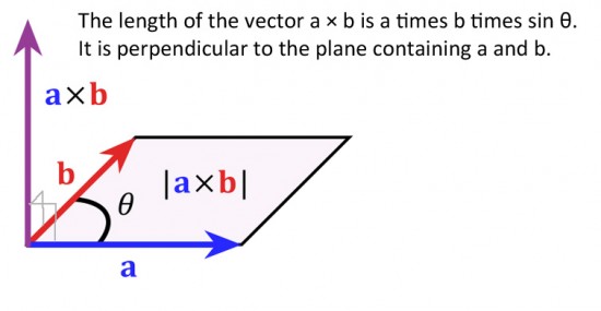 Domingos - Trocar ideias s/ teoria do Universo Elétrico Vector-cross-product-dgm1-550x285