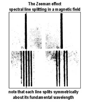 Domingos - Trocar ideias s/ teoria do Universo Elétrico - Página 2 Zeeman_effect_314x360