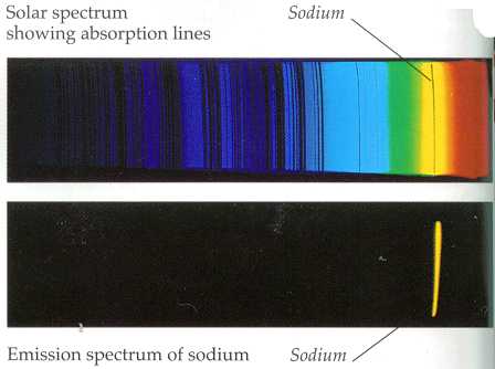 Domingos - Trocar ideias s/ teoria do Universo Elétrico - Página 2 Absortpion-emission-line-spectra-of-Na