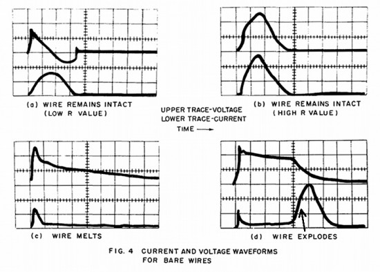 Domingos - Trocar ideias s/ teoria do Universo Elétrico - Página 2 I-and-V-waveforms-for-bare-wires-550x394