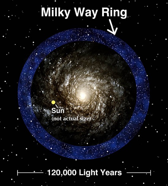 Domingos - Trocar ideias s/ teoria do Universo Elétrico - Página 2 Milky-Way-ring-Sloan-digital-sky1-550x610