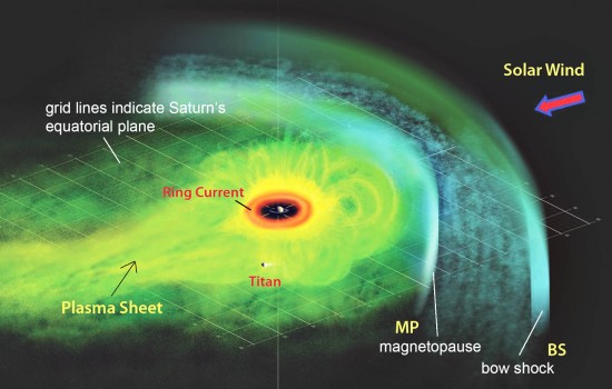 Domingos - Trocar ideias s/ teoria do Universo Elétrico Saturn-current-sheet-550x350