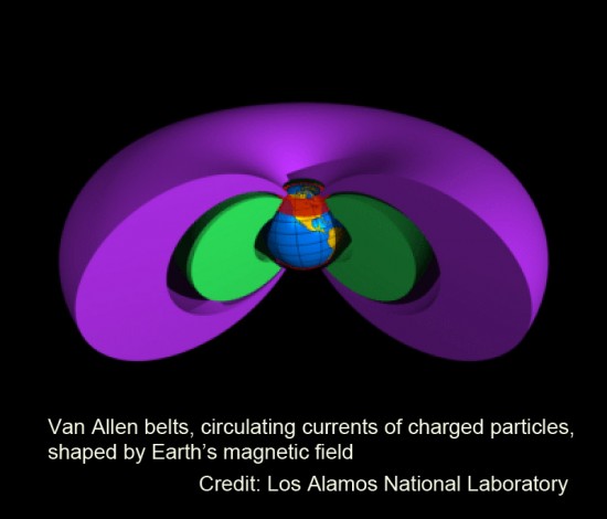 Domingos - Trocar ideias s/ teoria do Universo Elétrico Van-Allen-belts1-550x470