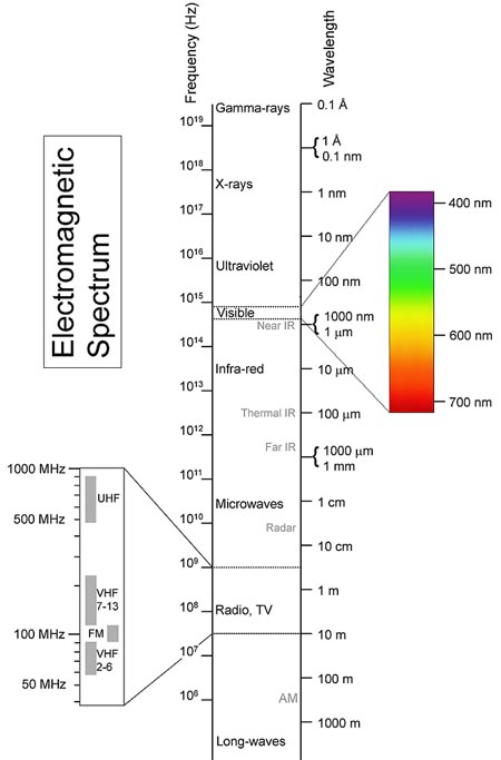 Domingos - Trocar ideias s/ teoria do Universo Elétrico - Página 2 Em_spectrum_copy_450x683