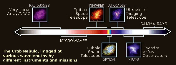 Domingos - Trocar ideias s/ teoria do Universo Elétrico - Página 2 Spectrum1-NASAHST