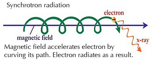 Domingos - Trocar ideias s/ teoria do Universo Elétrico - Página 2 Synchrotron-radiation-550x213