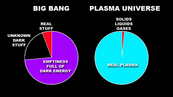 BB vs Plasma