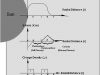 Energy, electric field strength, and charge density as a function of radial distance from the Sun's surface