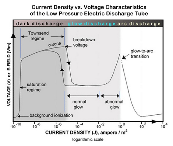 Essential Guide To The Eu  U2013 Chapter 6 Currents  Filaments