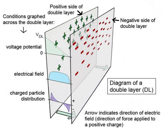 double-layers-1 revised copy