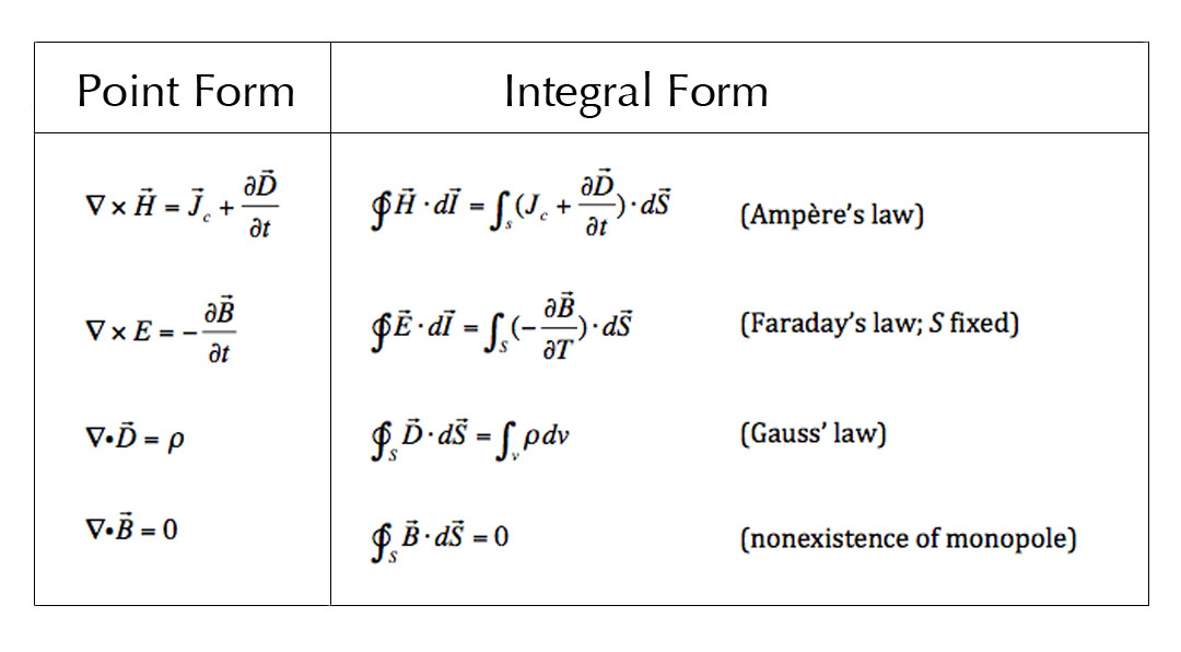 ÎÏÎ¿ÏÎ­Î»ÎµÏÎ¼Î± ÎµÎ¹ÎºÏÎ½Î±Ï Î³Î¹Î± maxwell equations