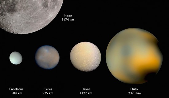 20150115_Ceres_Dione_pluto_enc
