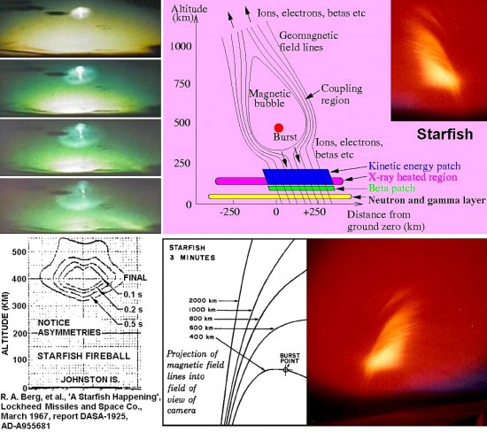 The detonation of a 1.4 megaton thermonuclear device at an altitude of 400 kilometers created a plasma cloud with evident striations. Also note ionic coupling with the ground. Credit: Lockheed Missiles and Space/R.A. Berg, et al.