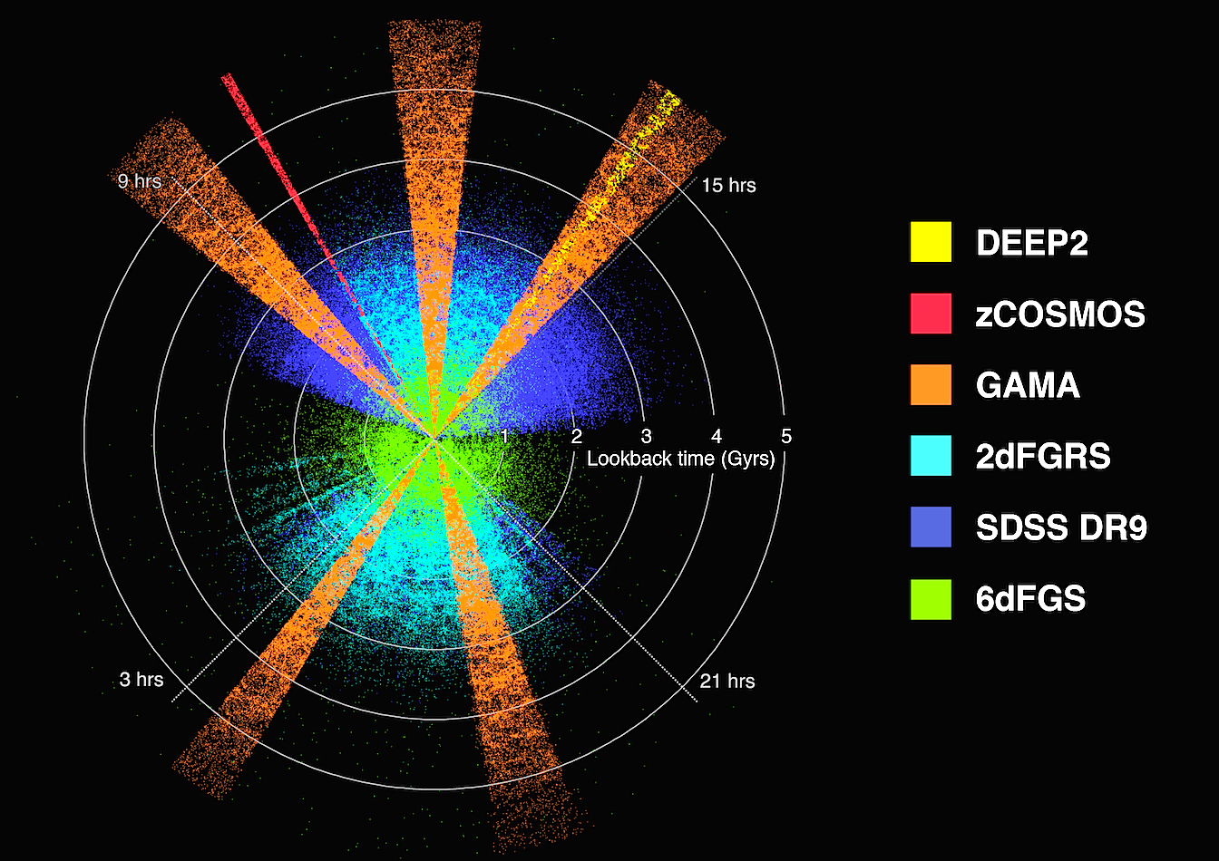 time travel heat death of the universe