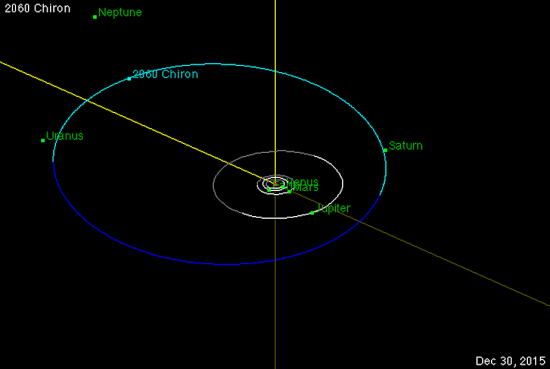 Chiron Orbit